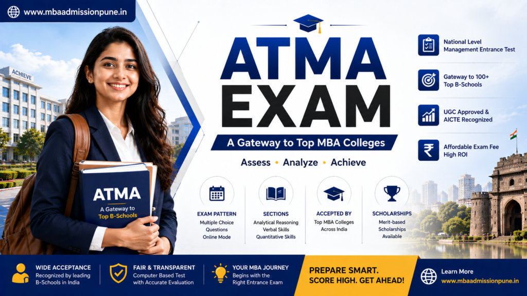 Table showing ATMA exam pattern, 6 sections, 180 questions, and 180 minutes duration