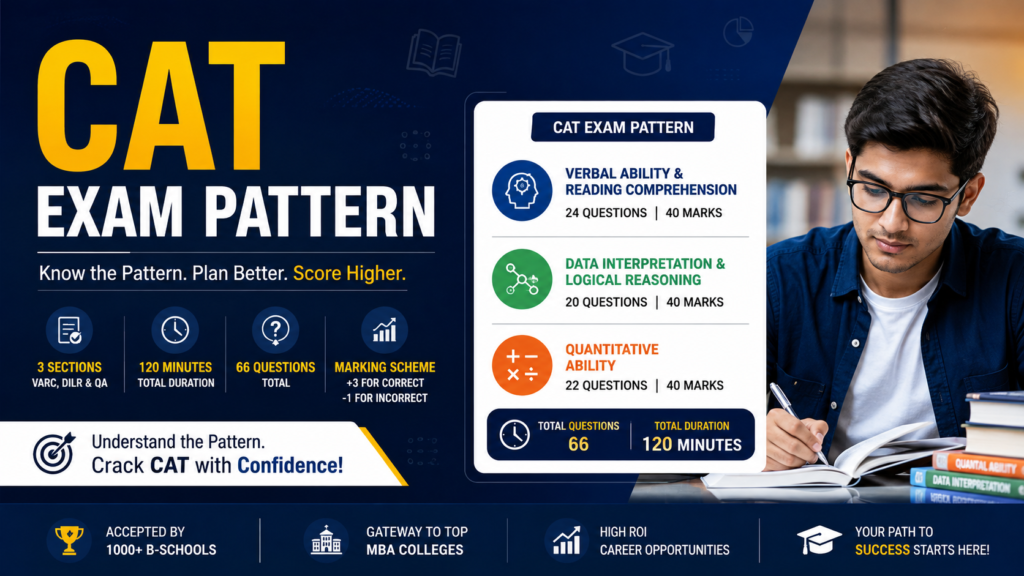 Student taking the computer-based CAT exam understanding the 2026 exam pattern