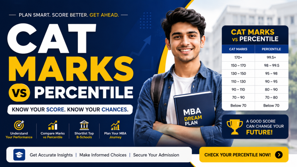 Student analyzing CAT marks vs percentile graph to predict IIM calls