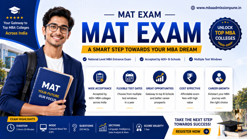 Comparison table of MAT exam pattern, sections, and modes (CBT, PBT, IBT)