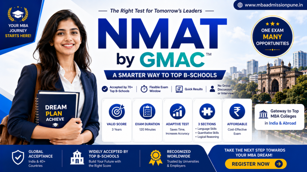 Infographic showing NMAT by GMAC exam pattern, sections, and syllabus