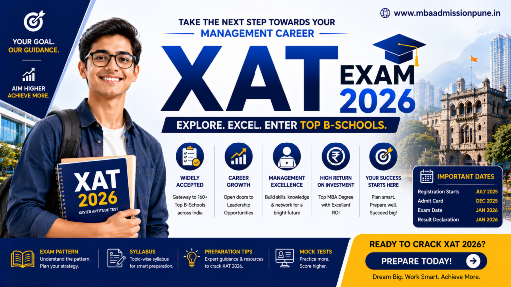 Infographic showing XAT 2026 important dates timeline from notification to result